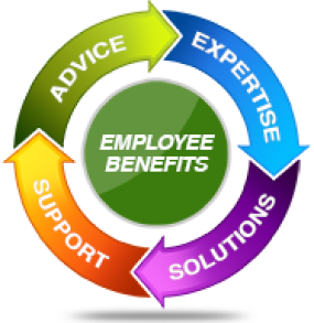 Employee Benefits Cycle
